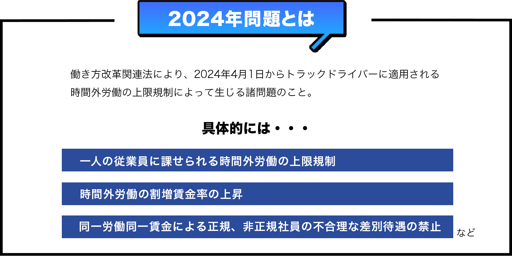 働き方改革関連法により、2024年4月1日から トラックドライバーに適用される時間外労働の 上限規制によって生じる諸問題のこと